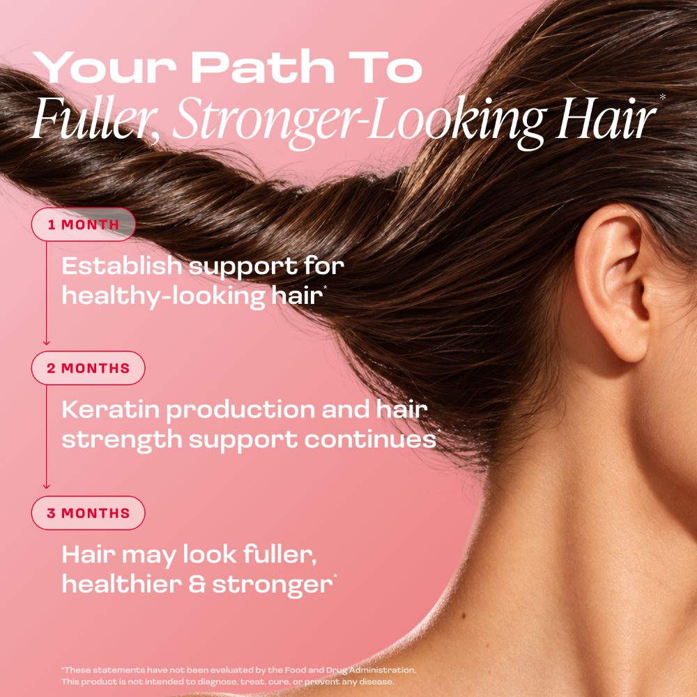 Your path to fuller, stronger-looking hair: month 1, 2 and 3